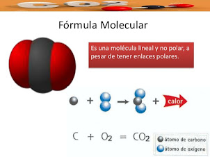 Moléculas de dióxido de carbono