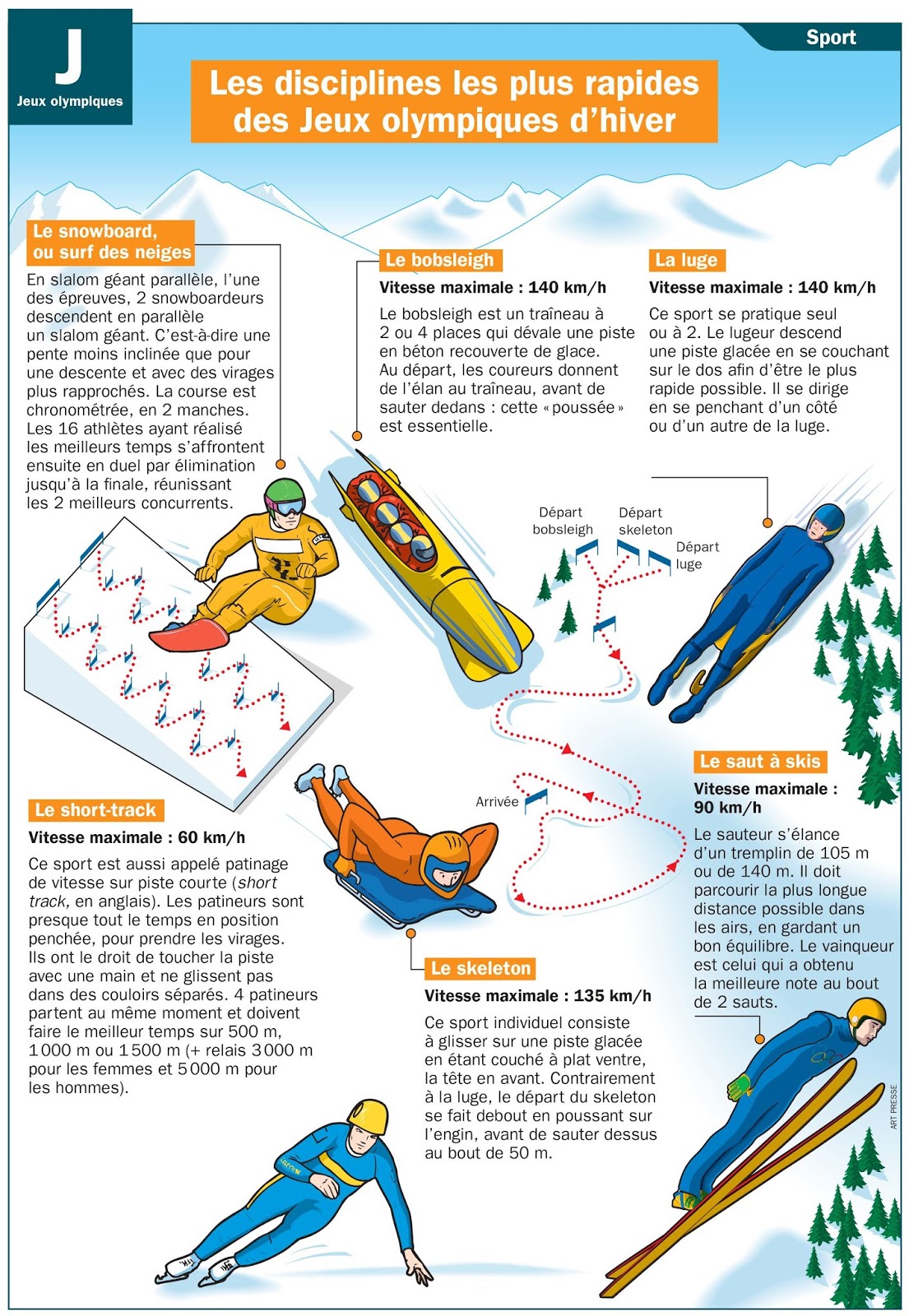 TICs en FLE Les Jeux ( et les sports ) Olympiques