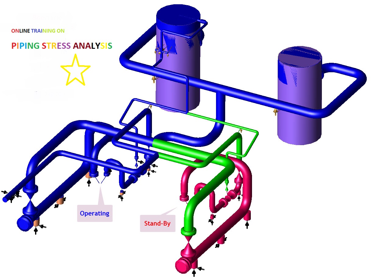 Pipe Stress Analysis Training