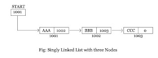 Singly Linked List