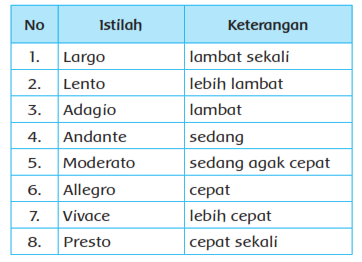Kunci Jawaban Buku Kelas 4 Sd Pembelajaran 2 Tema 6 Subtema 1 Robihartoni