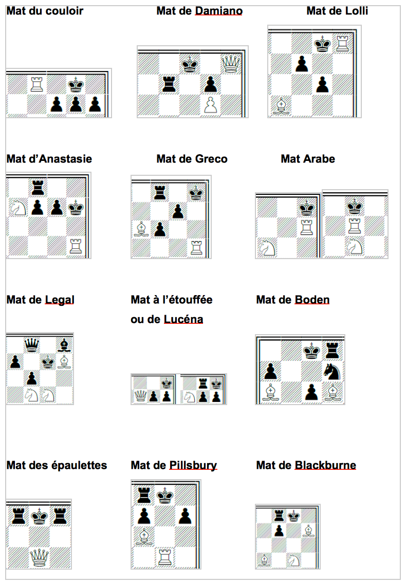 Cauderès Echecs Les mats