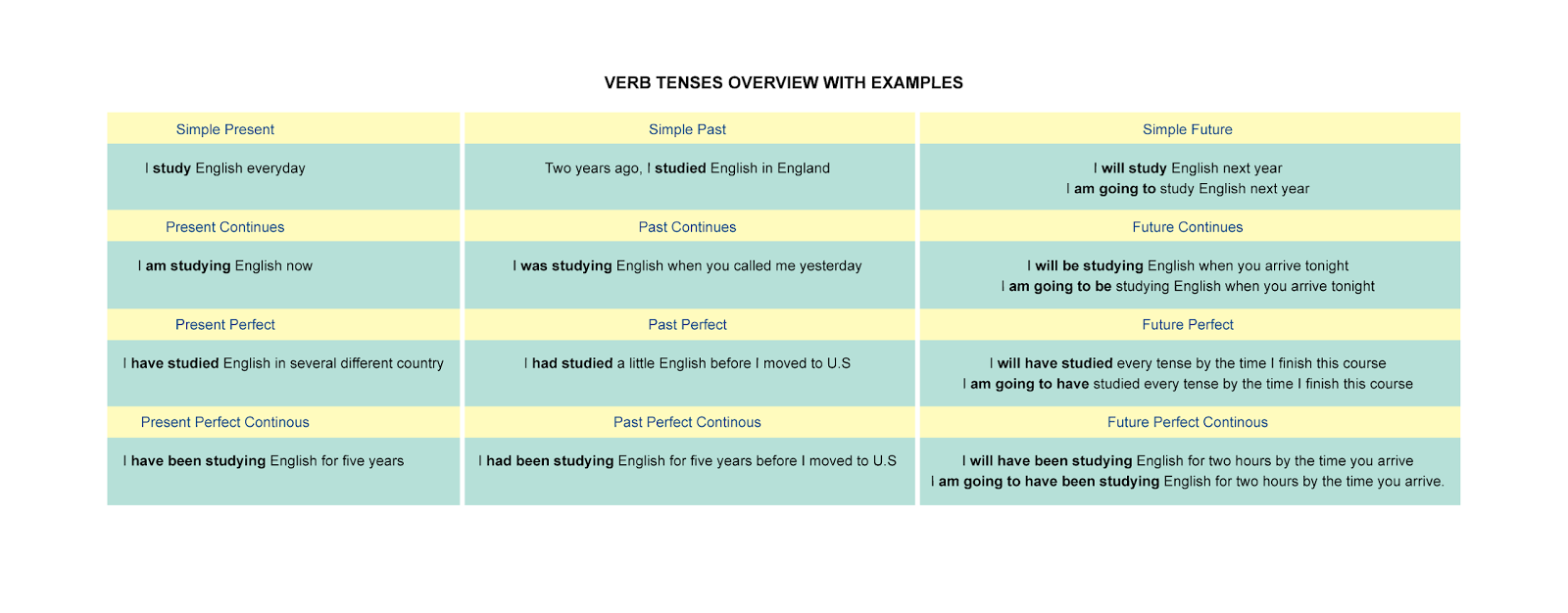 Roadmap study English. “He has been studying for two hours. Present perfect tense see