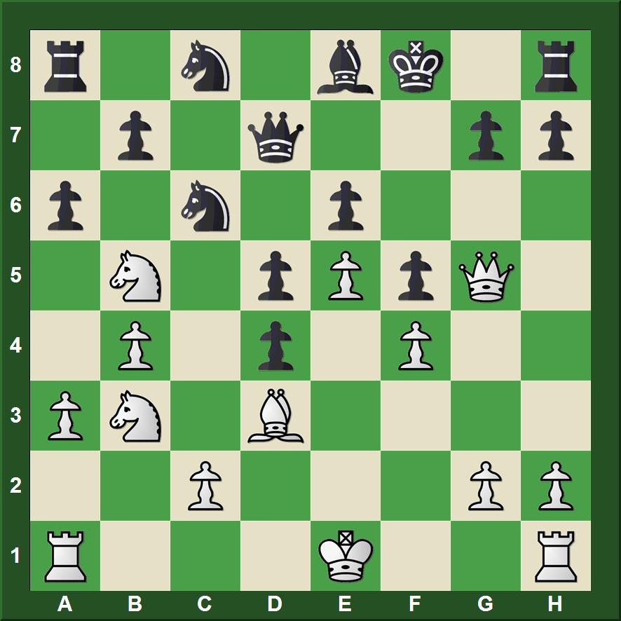 Chess Skills Calculate