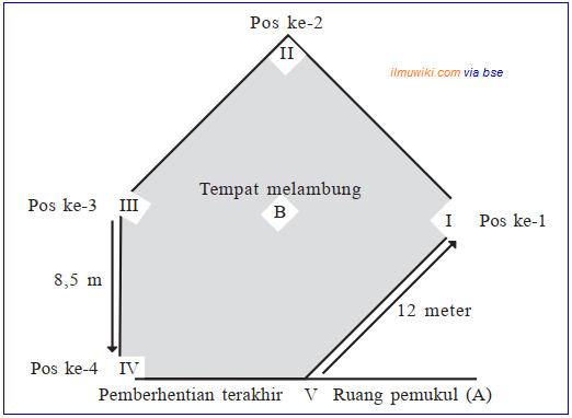 Bermain Softball Dengan Peraturan Yang Dimodifikasi