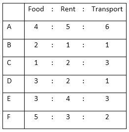 SBI PO Mains Quantitative Aptitude Quiz: 25th June |_4.1