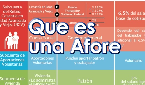 Que Significa Afore Y Como Funciona En Mexico