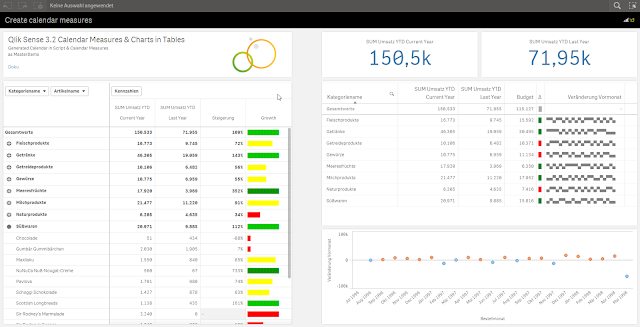 Qlik Sense Charts