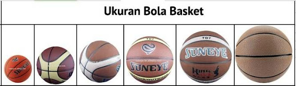 Ukuran Bola Basket untuk latihan Tips Latihan Memegang Bola Basket Bagi Pemula