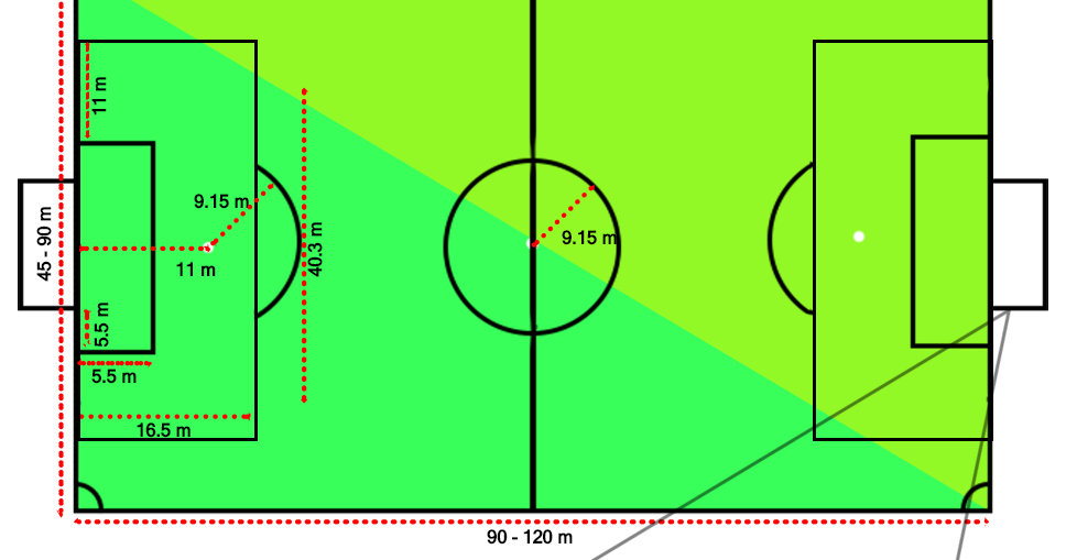 Contoh Gambar Lapangan Sepak Bola - Karintoh