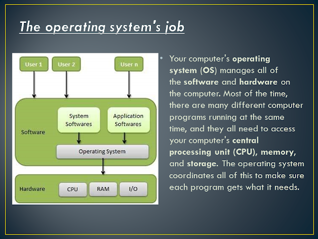 CS Basic Tutor : Activities for students: Operating System: Prelim ...