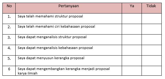 Materi Menganalisis Isi Sistematika Dan Kebahasaan Proposal Mapel Bahasa Indonesia Kelas 11 Sma Ma Bospedia