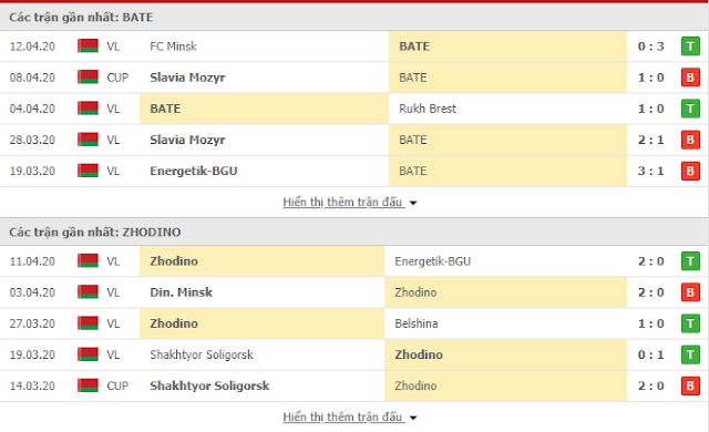 12BET Kèo BATE Borisov vs Torpedo Zhodino, 0h ngày 19/4/2020 Bate3