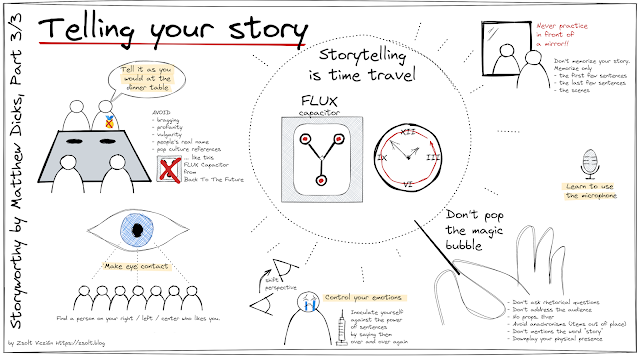 Telling your story