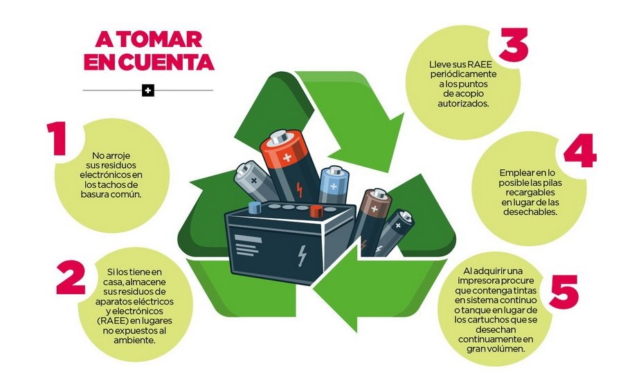 EVOLUCIÓN DE LAS PILAS Y BATERÍAS