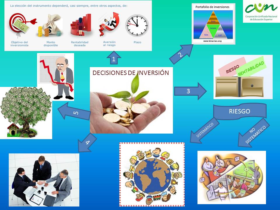 GLOSARIO INVERSIONES FINANCIERAS LO QUE USTED DEBE SABER SOBRE INVERSIONES GLOSARIO INVERSIONES FINANCIERAS LO QUE USTED DEBE SABER SOBRE INVERSIONES