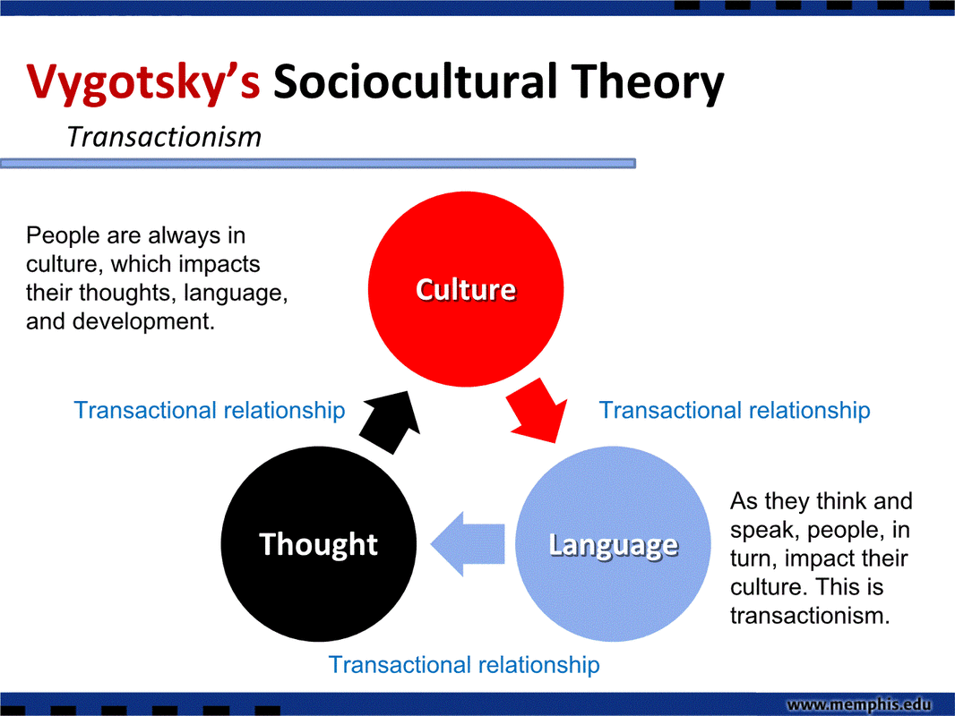 socioculture theory