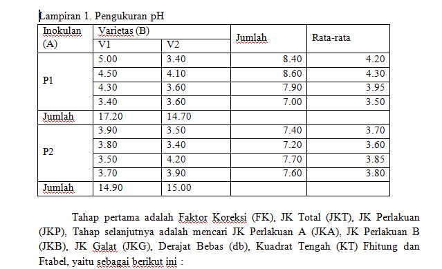 Contoh Soal Rancangan Acak Kelompok