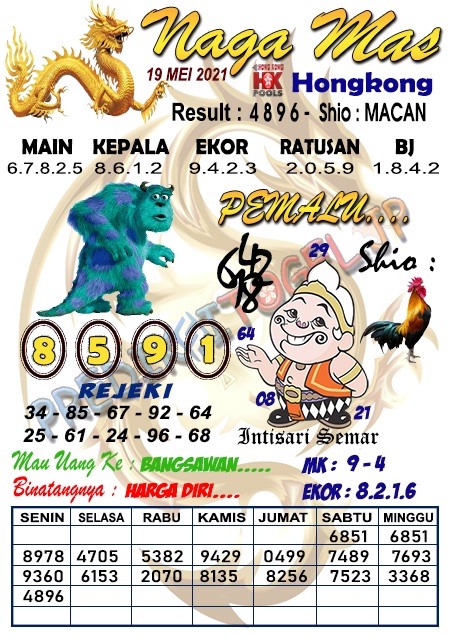 9+ Pengeluaran Naga Mas