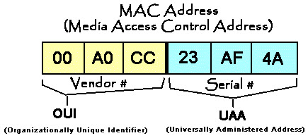 mac address vendor codes lookup mac address vendor codes lookup