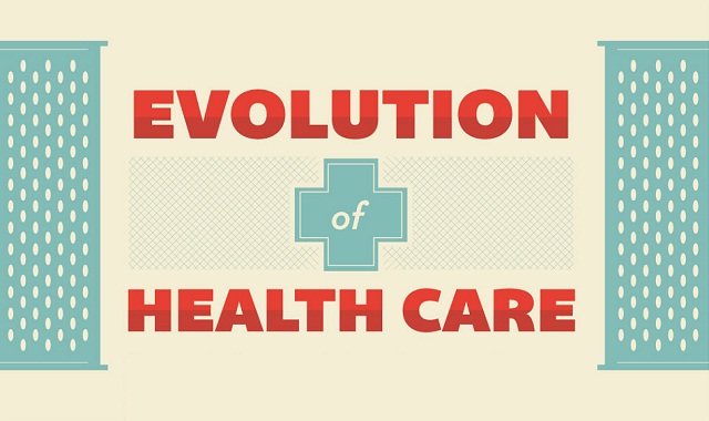 Image: Evolution of Health Care #infographic