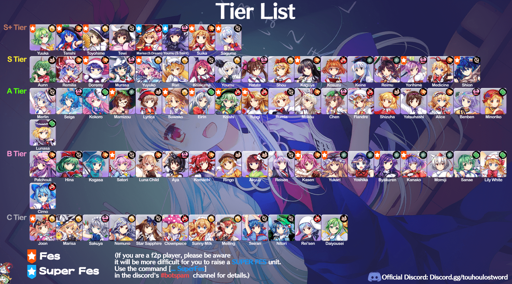 Touhou LostWord Tier List and Reroll