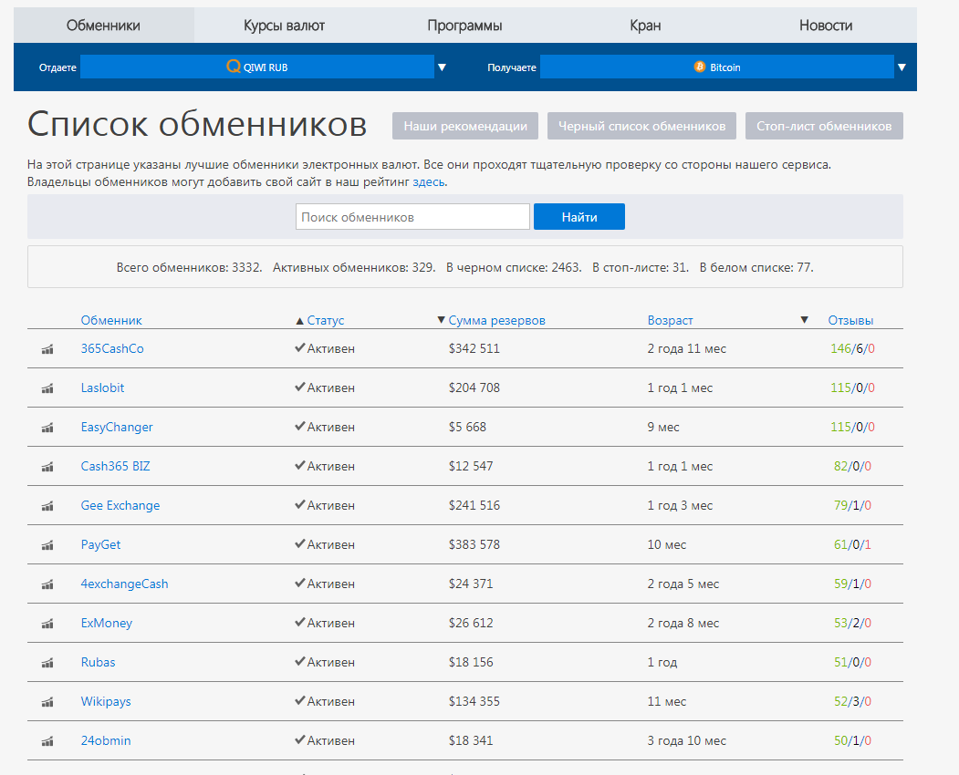 Обменник. Vip changer. Bestchange net обменник. Wmz список карт. Калькулятор обменник.