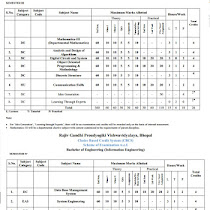 Carrier Ac Pdf Carrier Ac Pdf
