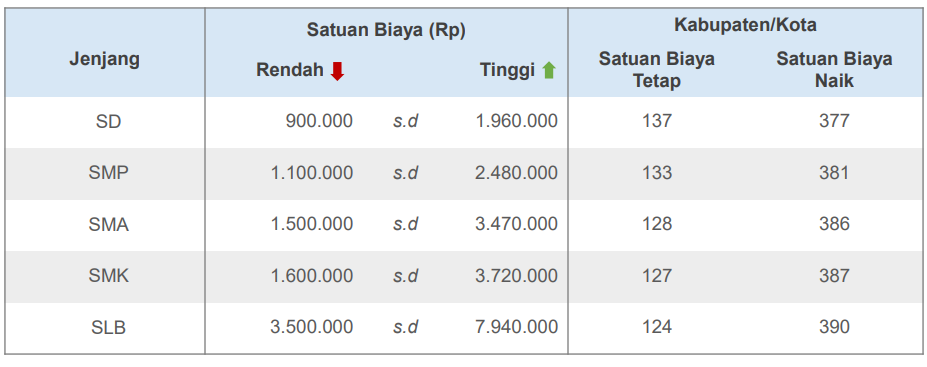 Draft Juknis BOS 2021 Pokokpokok Kebijakan Rancangan