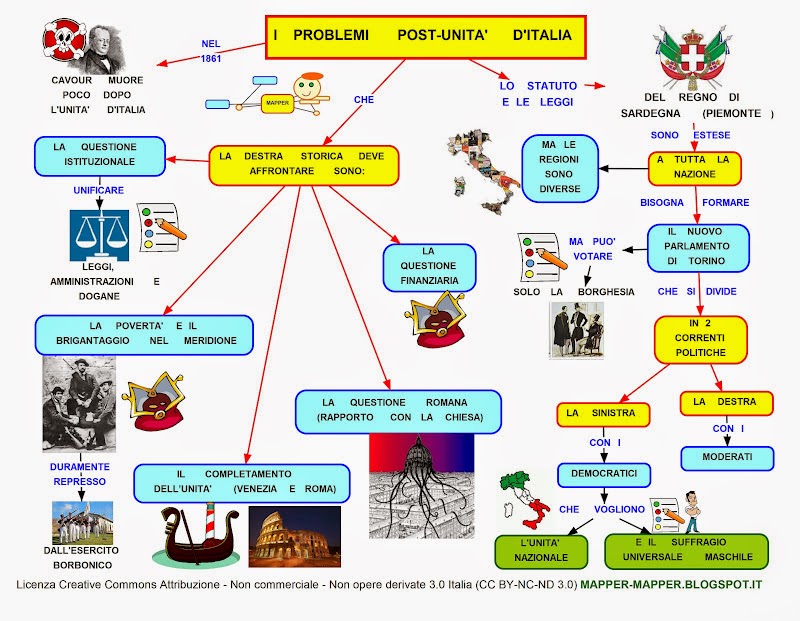 Blog della classe 3G_ Scuola Media Fonte dell'Ovo Destra e la Sinistra storica