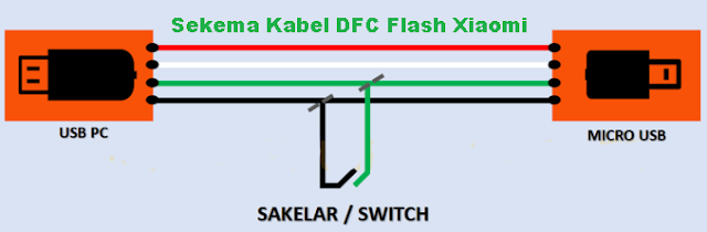 Sekema Kabel DFC Flash Xiaomi