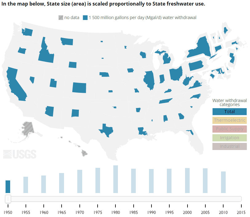 How much water do we use (1950 2015)?