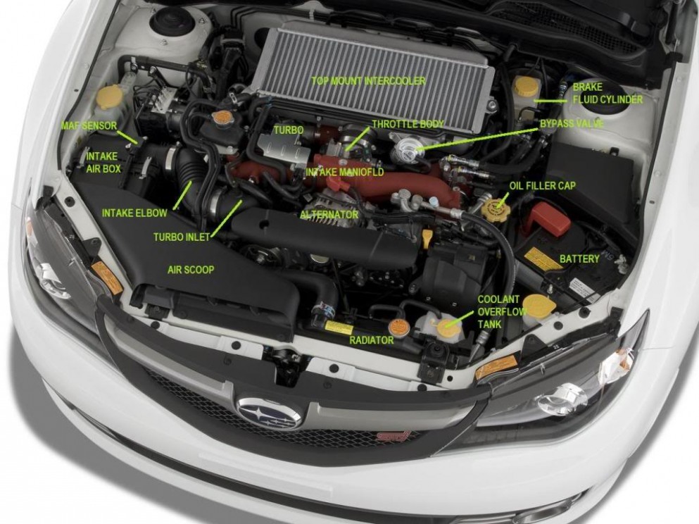 7 Subaru Impreza Engine Diagram - Free Image Diagram