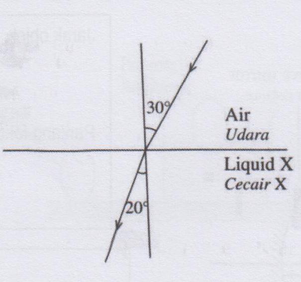 PHYSICS Problems And Solutions / Soalan fizik & penyelesaian
