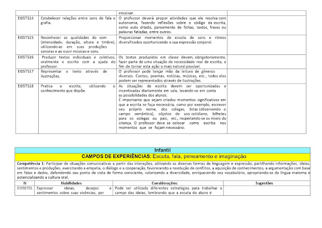 PROPOSTA%2BCURRICULAR%2BEDUCA%25C3%2587%25C3%2583O%2BINFANTIL page 0046