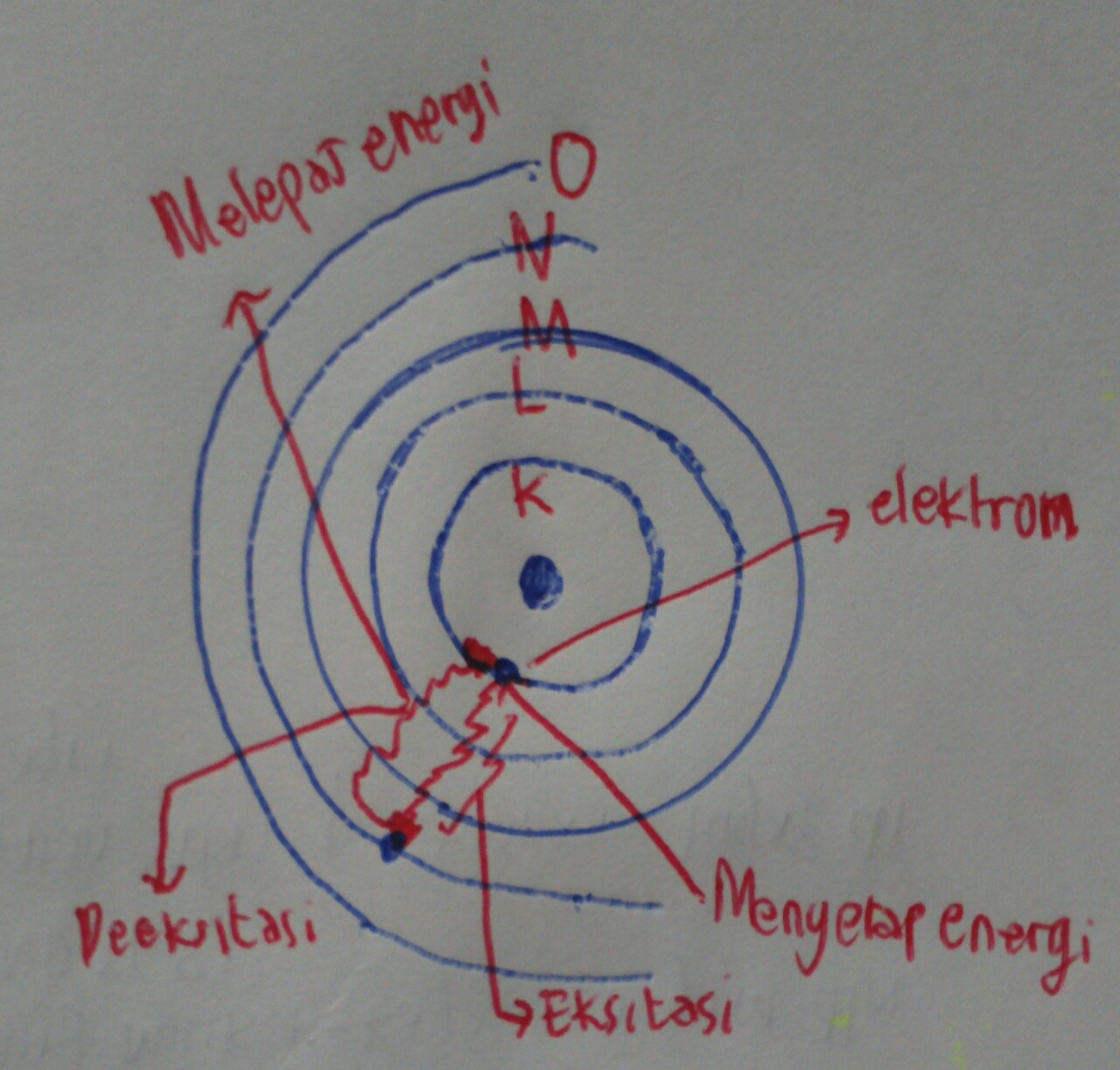 Teori Atom  Bohr Dasar Percobaan Postulat Model Atom  dan 