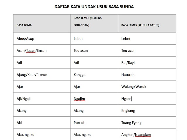 Contoh Penerapan Kalimat Bahasa Sunda Akrab Dan Halus