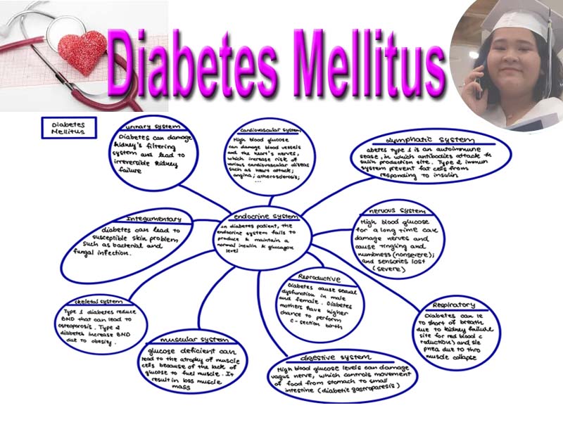 research on diabetes mellitus in ghana
