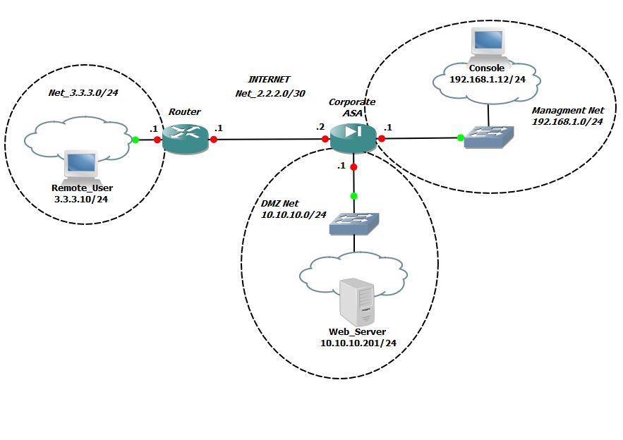 Xeovo vpn. Cisco VPN. VPN на базе маршрутизаторов. Сеть Cisco VPN. VPN на базе сетевой ОС.