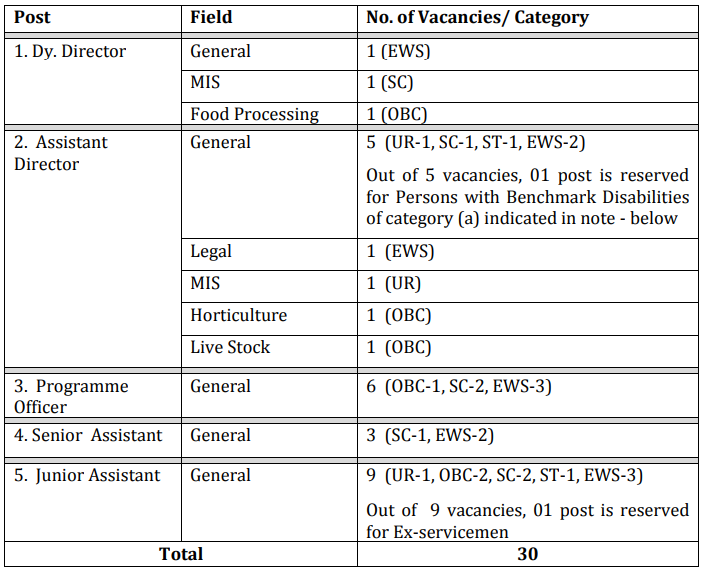 NCDC Recruitment 2021