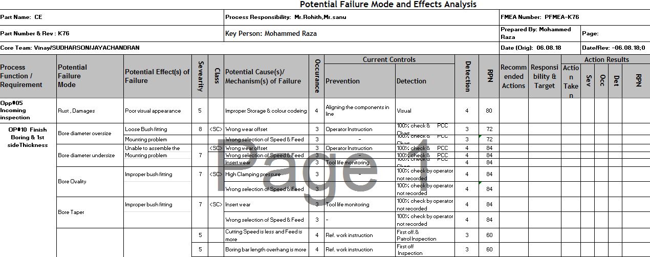 Ppap Part 8 What Is Control Plan Control Plan Explain vrogue.co