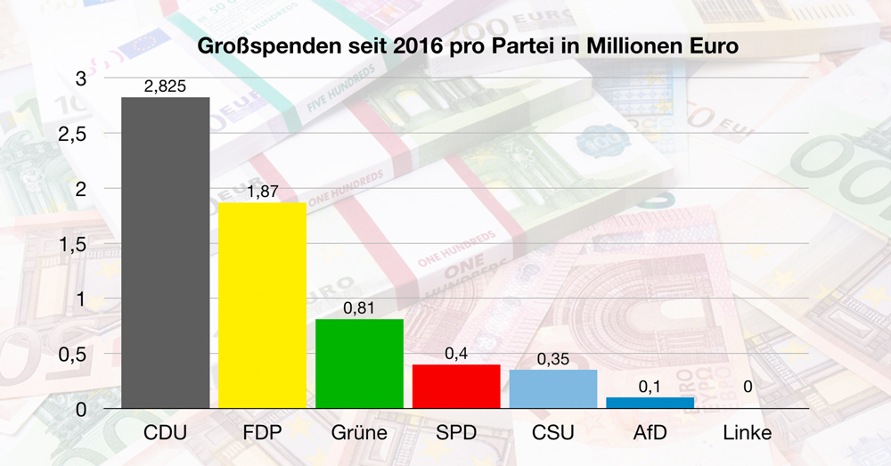 Parteispenden2.jpg