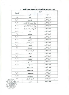 ننشر التعريفه الجديده للمواصلات داخل وبين المدن المصرية بعد زياده اسعار الوقود بجميع المحافظات FB_IMG_1562330871141