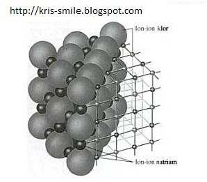 Kristal kubus dari natrium klorida 