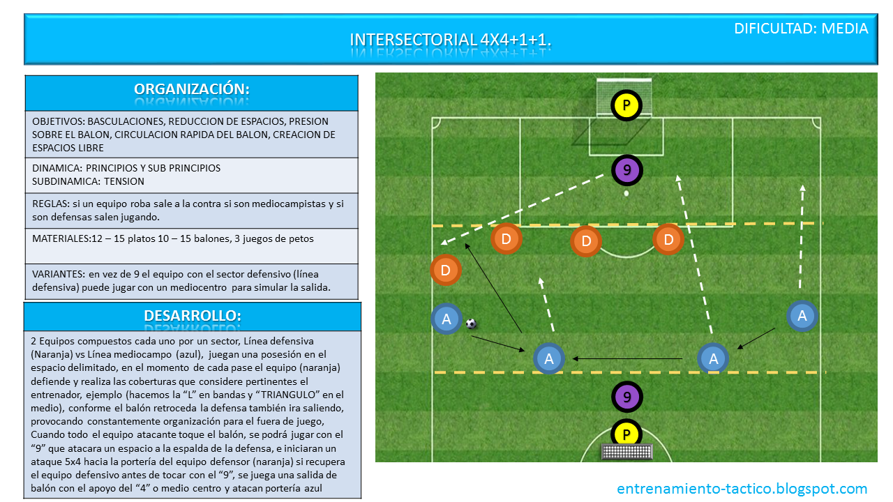 Intersectorial 4x4+1+1 para el desarrollo de las basculaciones con Intersectorial 4x4+1+1 para el desarrollo de las basculaciones con