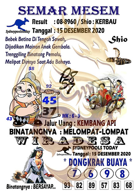 Prediksi Sydney Selasa 15 Desember 2020 Sdy Hari Ini Prediksitogel Jp