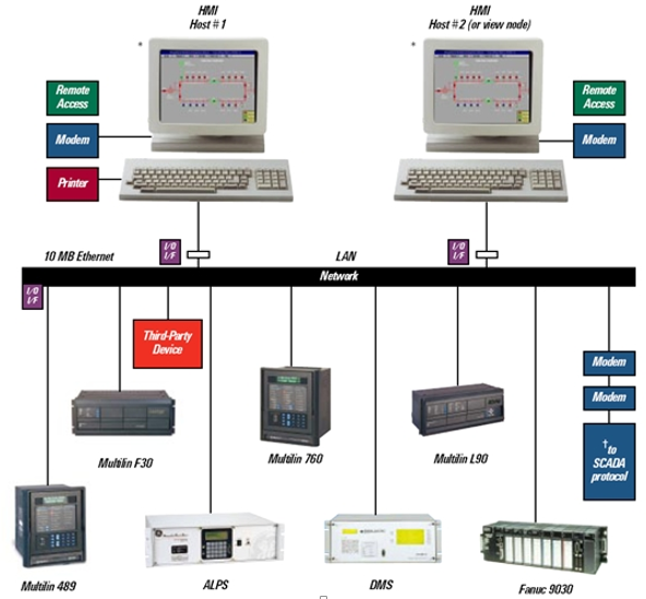 The basic component of a data communications system CARAISTITA