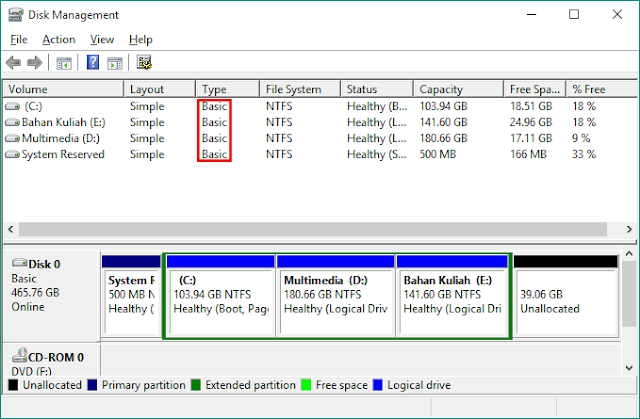 Cara Mengubah Partisi Dynamic ke Basic | How To Convert Dynamic to Basic Partition