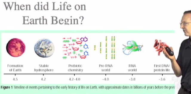 BloggoType When Did Life Begin From Chemistry To Biology bloggotype-when-did-life-begin-from-chemistry-to-biology
