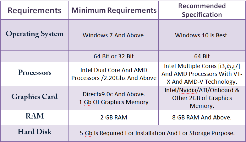 Minimum system requirements. Bluestacks 1 системные требования. Bluestacks 4 системные требования. Системные требования Windows 7 10 11. Operating Specifications.
